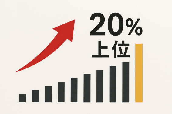 面接点数が上位20%、2割に入るグラフ
