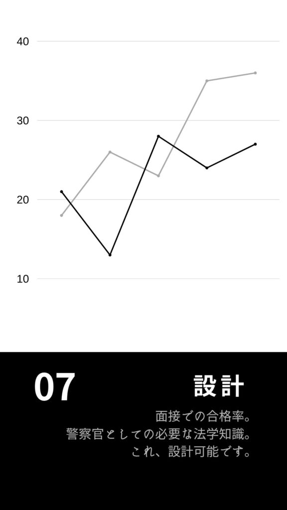 警察学校入校準備