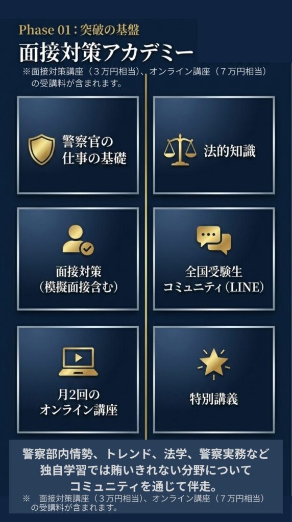警察官になりたい
