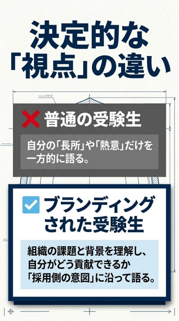 面接官、採用係目線で見る対策